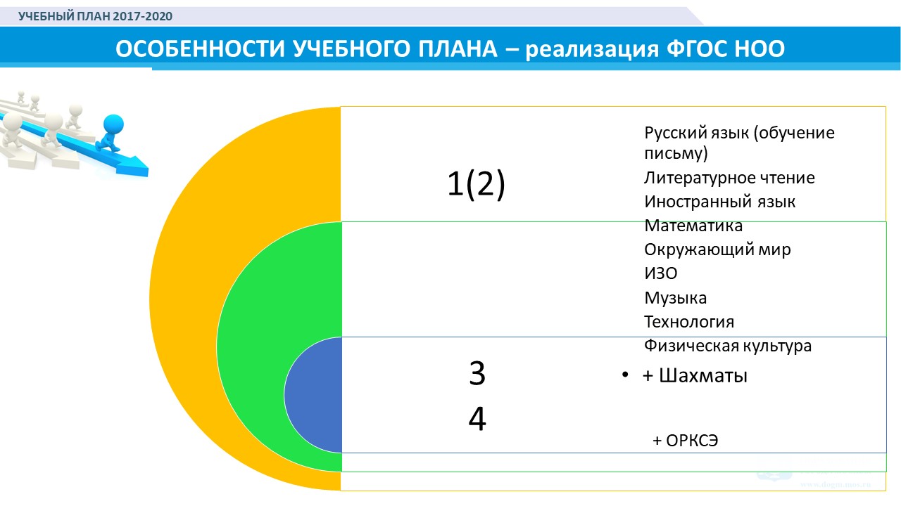 Родителям будущих первоклассников!, ГБОУ Школа № 1286, Москва