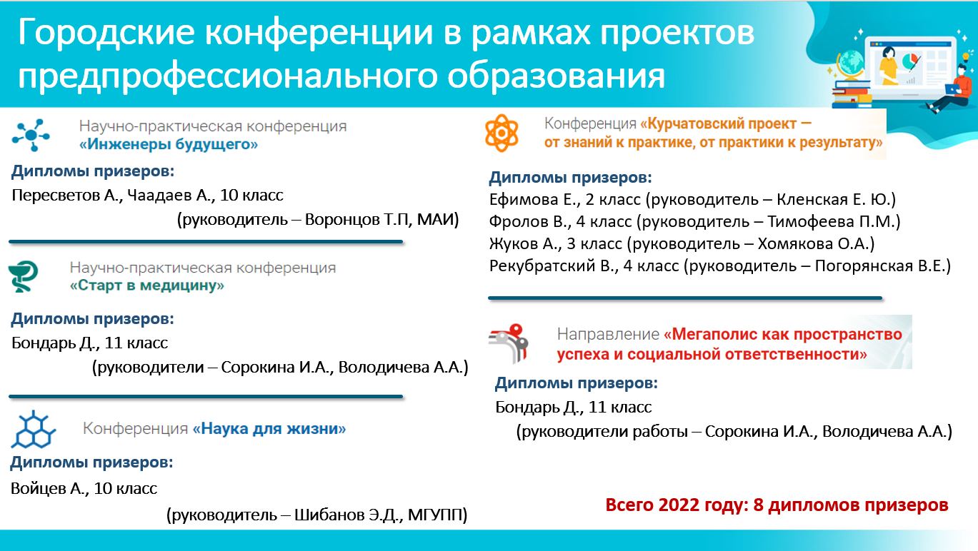 Поздравляем призёров открытых городских научно-практических конференций  2022 года, ГБОУ Школа № 1286, Москва